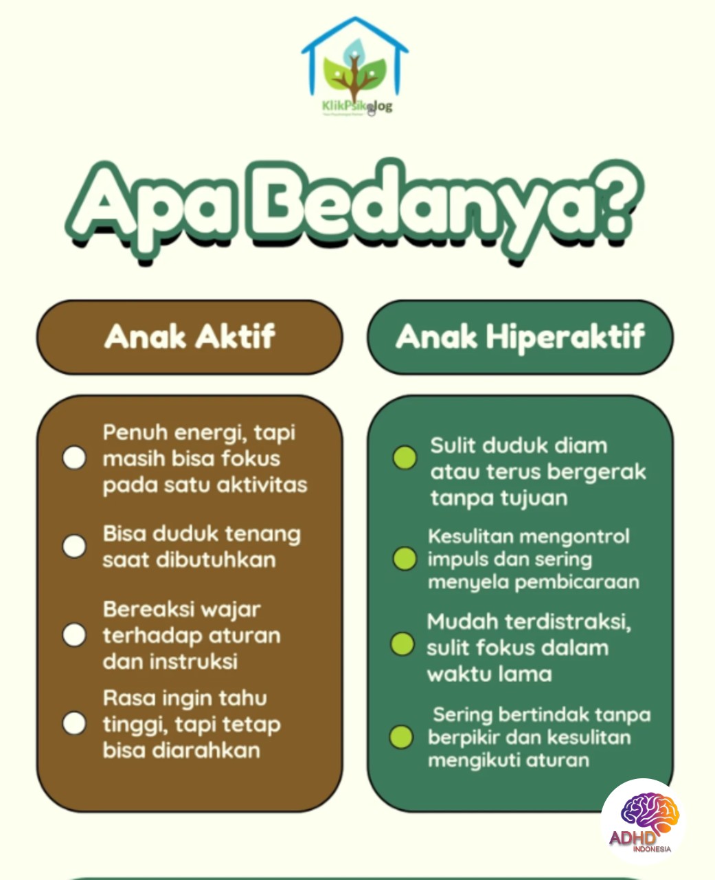 Perbedaan Anak Aktif dan ADHD yang Perlu Dipahami di Kabupaten Semarang